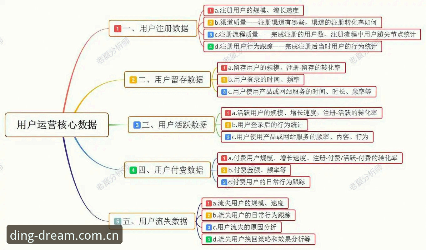 从注册到抓数据：资深玩家聊聊问鼎娱乐平台的三段式体验